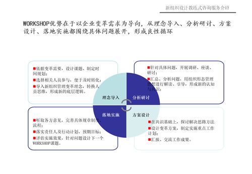 新组织设计教练式咨询服务介绍