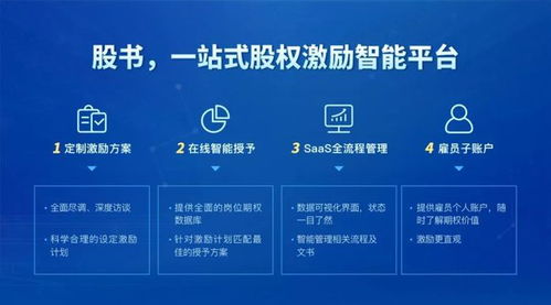 2019年科创板IPO审核 股权激励分析报告与咨询策划服务探析