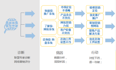 深湘机器 抡好三板斧 让网络营销切实落地！